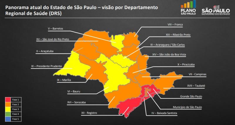 Reprodução - Região de Prudente está na fase 3, em que há maior flexibilização atualmente, no Estado