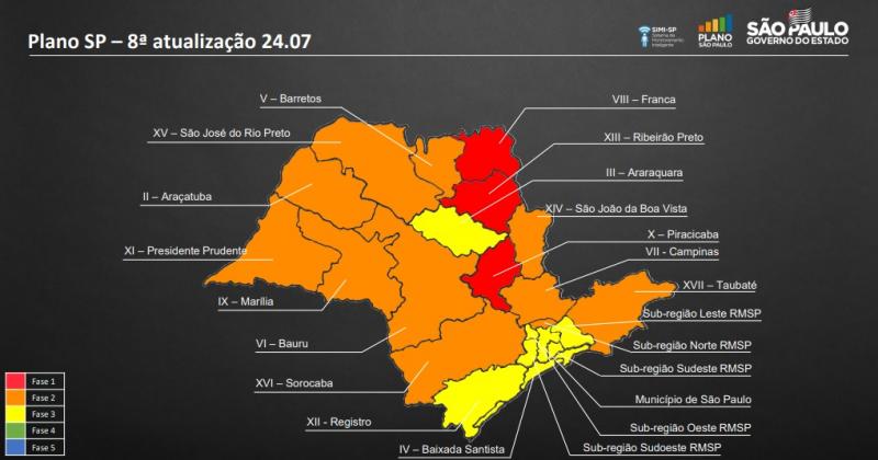 Divulgação - Municípios dos DRSs de Prudente e Marília continuam na segunda fase