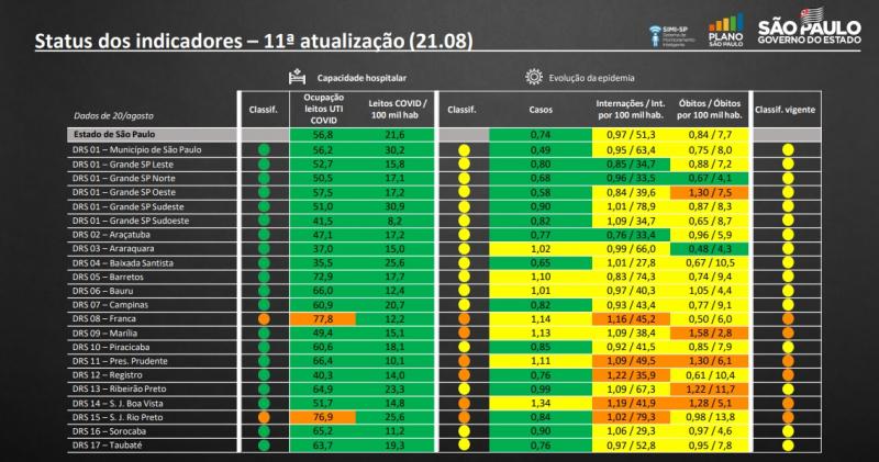 Reprodução - Representantes analisaram os dados da 11ª atualização do Estado