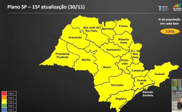 Estado todo está na fase amarela do Plano São Paulo