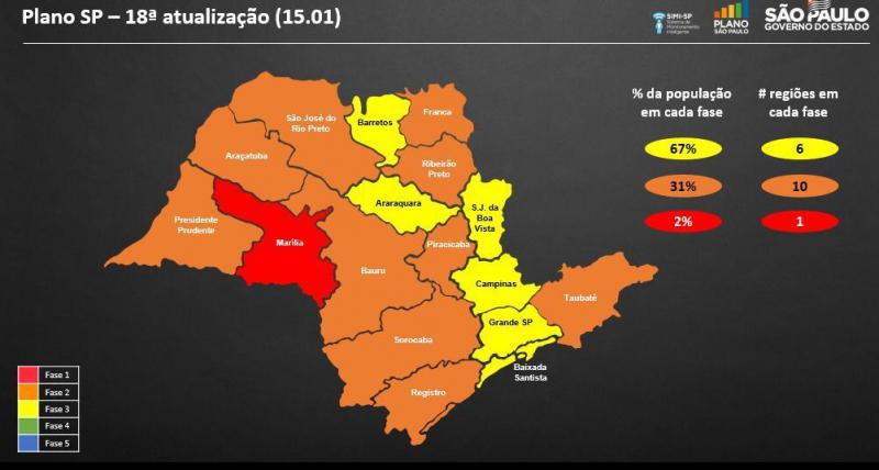 DRS de Marília, que engloba municípios da região de Prudente, é a única na fase vermelha