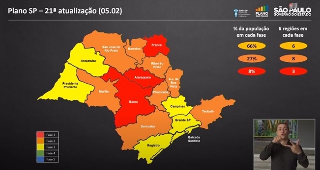 Região de Prudente avançou para a fase amarela do Plano São Paulo