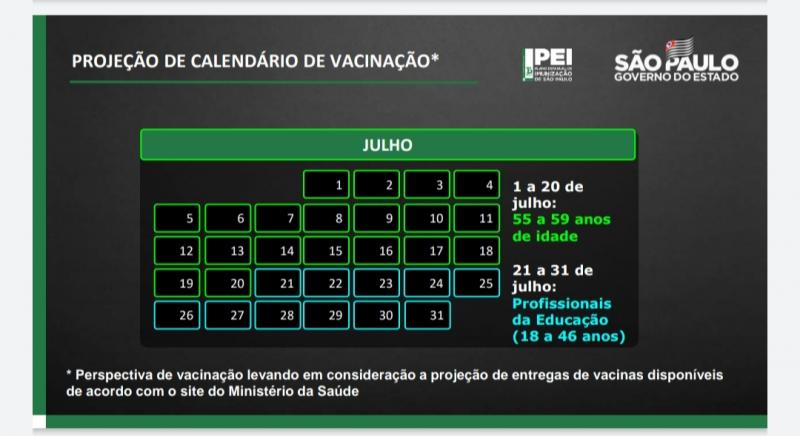 Confira a projeção do calendário de vacinação, que engloba os profissionais da educação