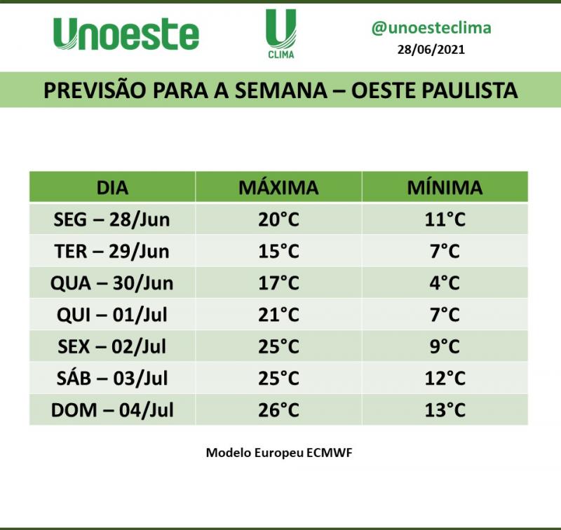 Frente fria está chamando muito a atenção dos meteorologistas, pois trata-se de um sistema forte e que vai avançar pelo interior do Brasil 