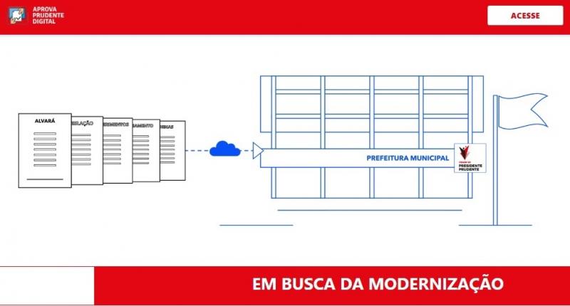 Sistema permite ao profissional acompanhar todas as solicitações referentes à aprovação de projetos