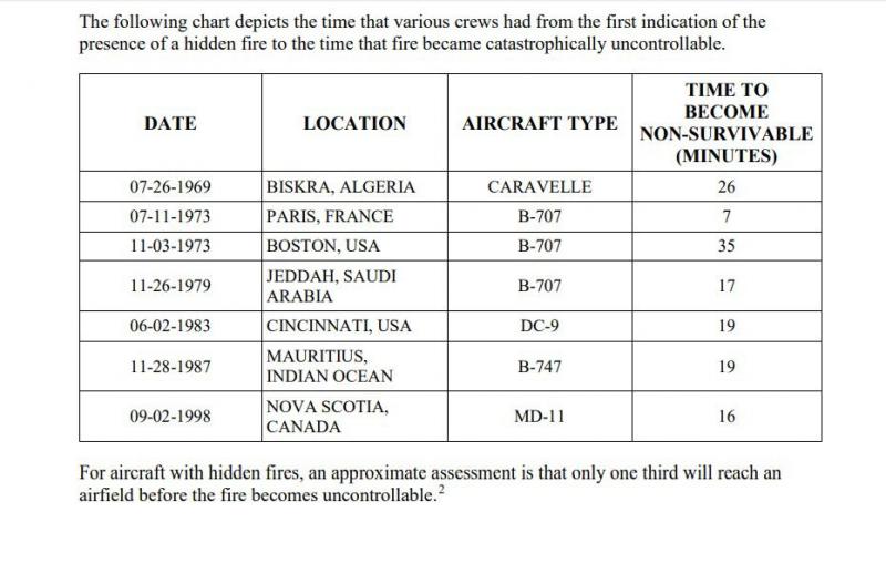 Relatório da Boeing, publicado pela primeira vez em um jornal brasileiro, mostra que em acidentes parecidos, a equipe do voo Varig 820 foi a que agiu mais rápido dentro do cockpit