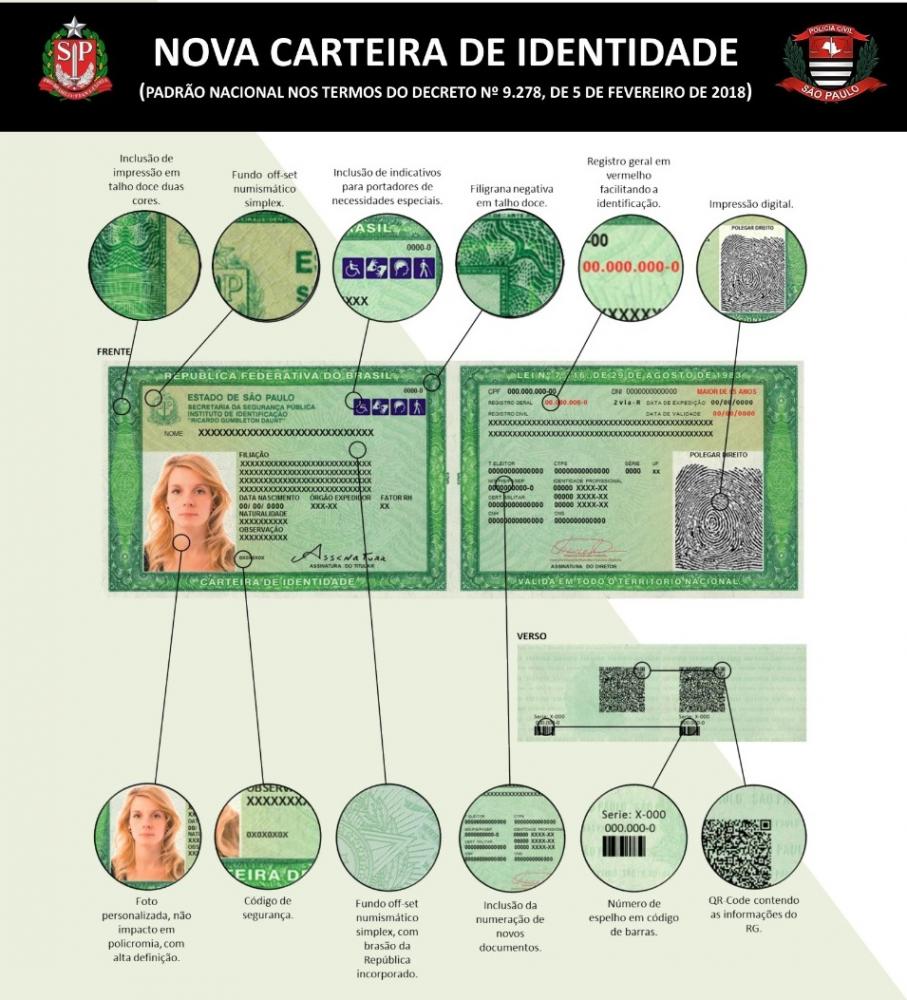 Divulgação - Boa parte dos documentos está condensada no novo RG, informa Prodesp