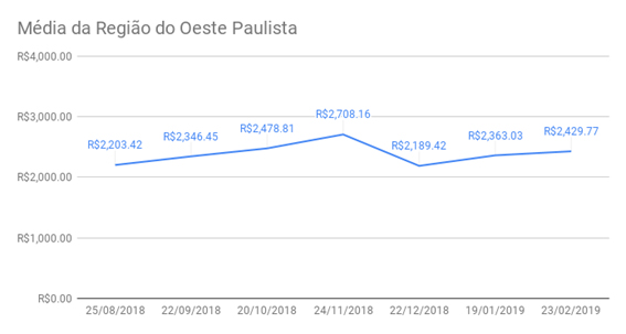 Jornal O Imparcial