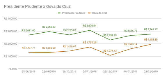 Jornal O Imparcial