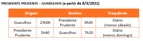 mudanças voos GOL região de presidente prudente