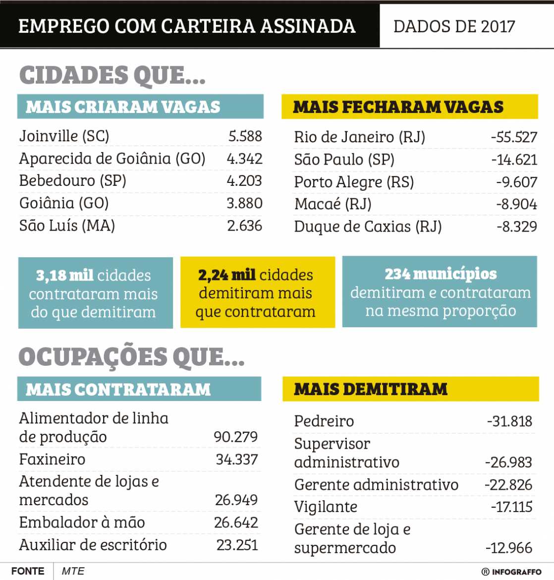 Jornal O Imparcial