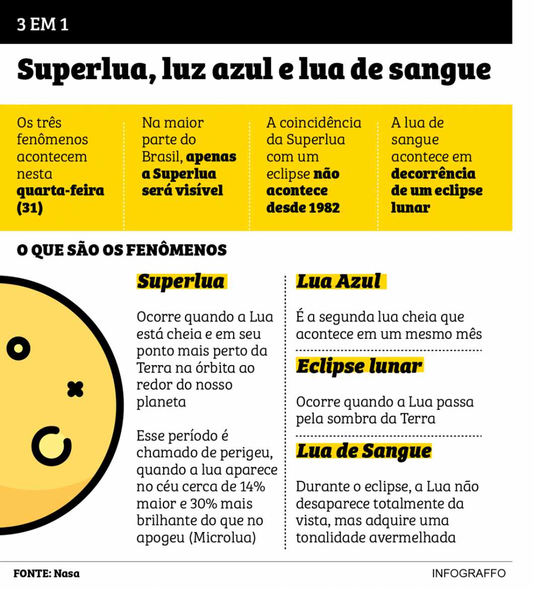 Jornal O Imparcial