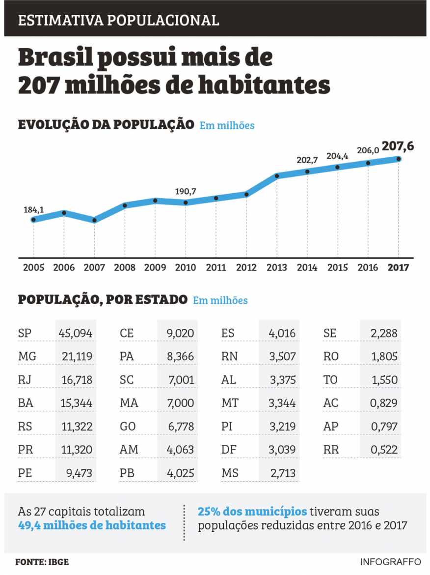 Jornal O Imparcial